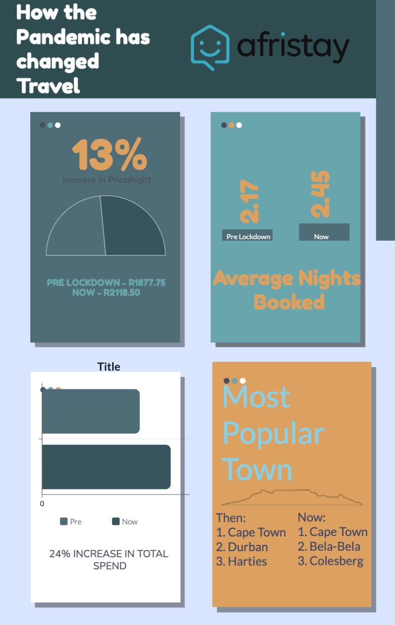 Afristay Travel Stats
